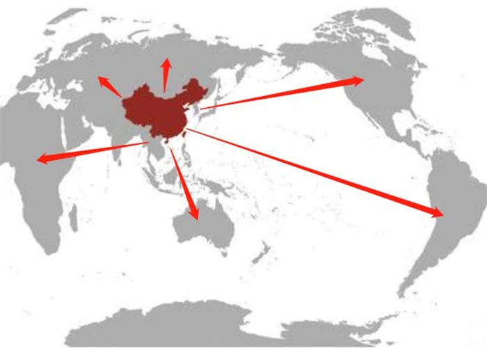 Production Market Production Market