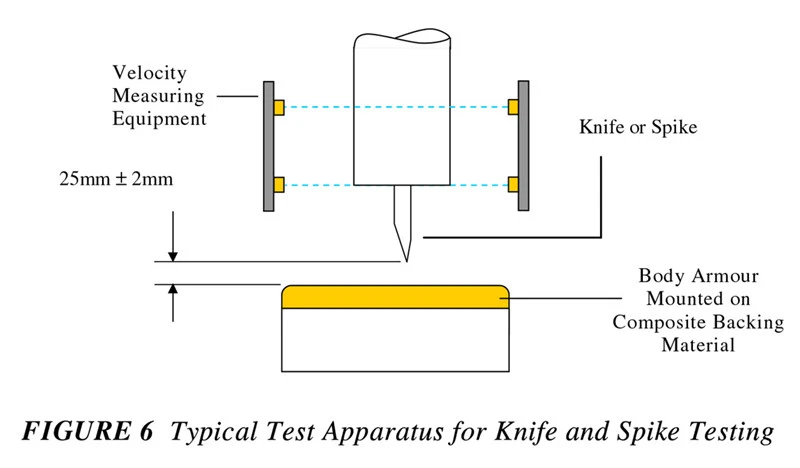 HOSDB knife and spike test apparatus2