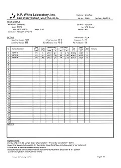 HPWHITE stab proof test report HPWHITE stab proof test report